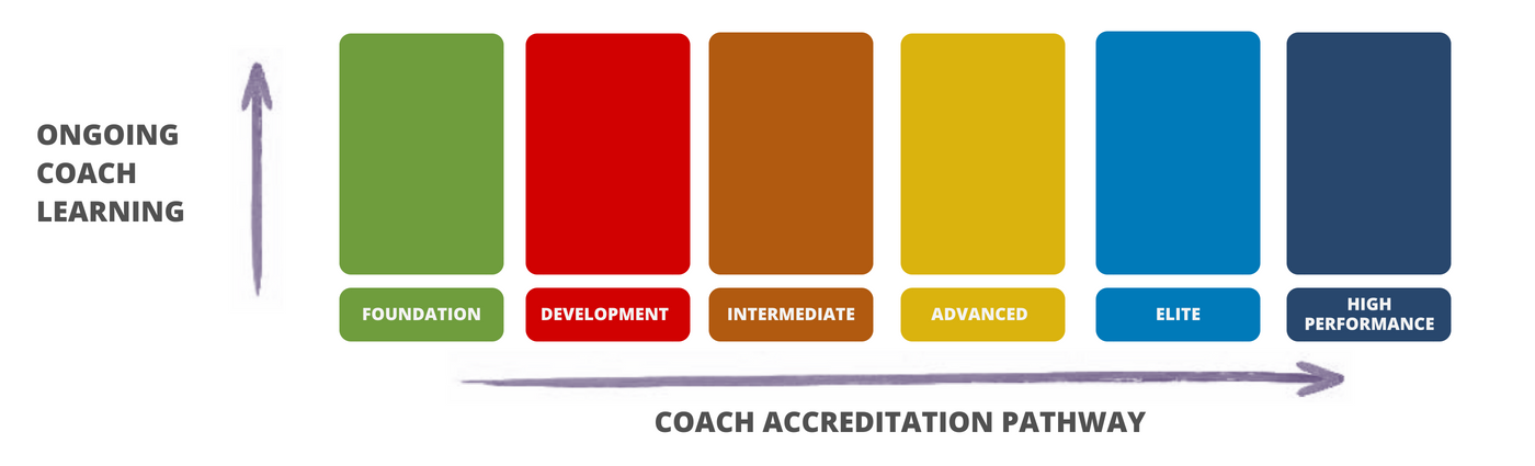 Coaching Pathway Diagram